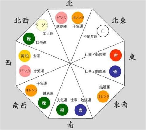 鬼門 色 風水|風水で知る鬼門色の意味と選び方 